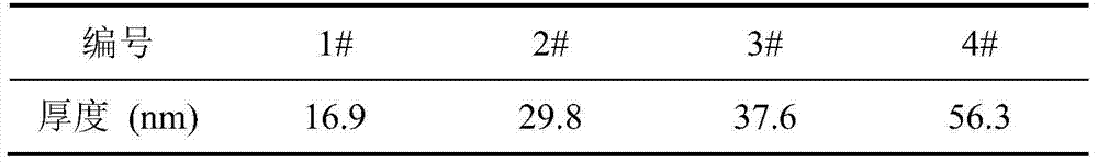 A method of atomic layer deposition of al/ti thin films using titanium amino as titanium source