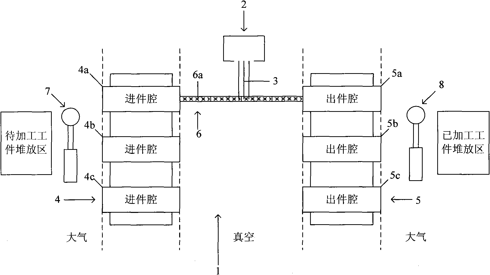 Vacuum transmission process equipment and method