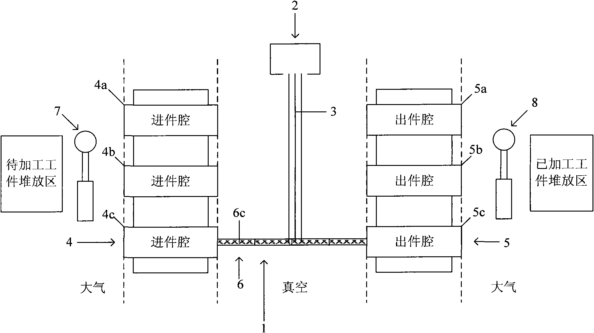 Vacuum transmission process equipment and method