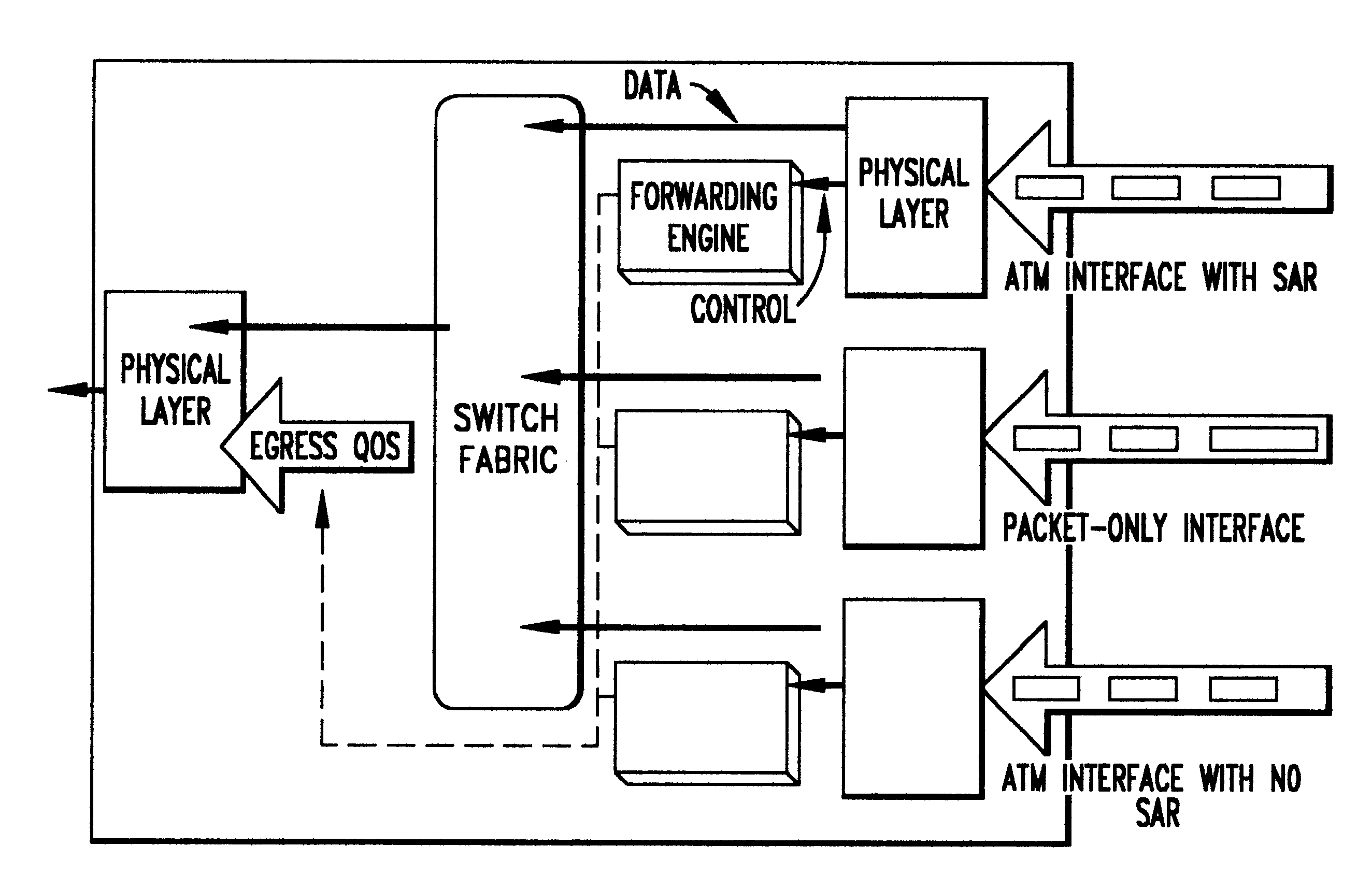 System architecture for and method of processing packets and/or cells in a common switch