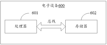 Cross-tenant data sharing method, apparatus and electronic equipment