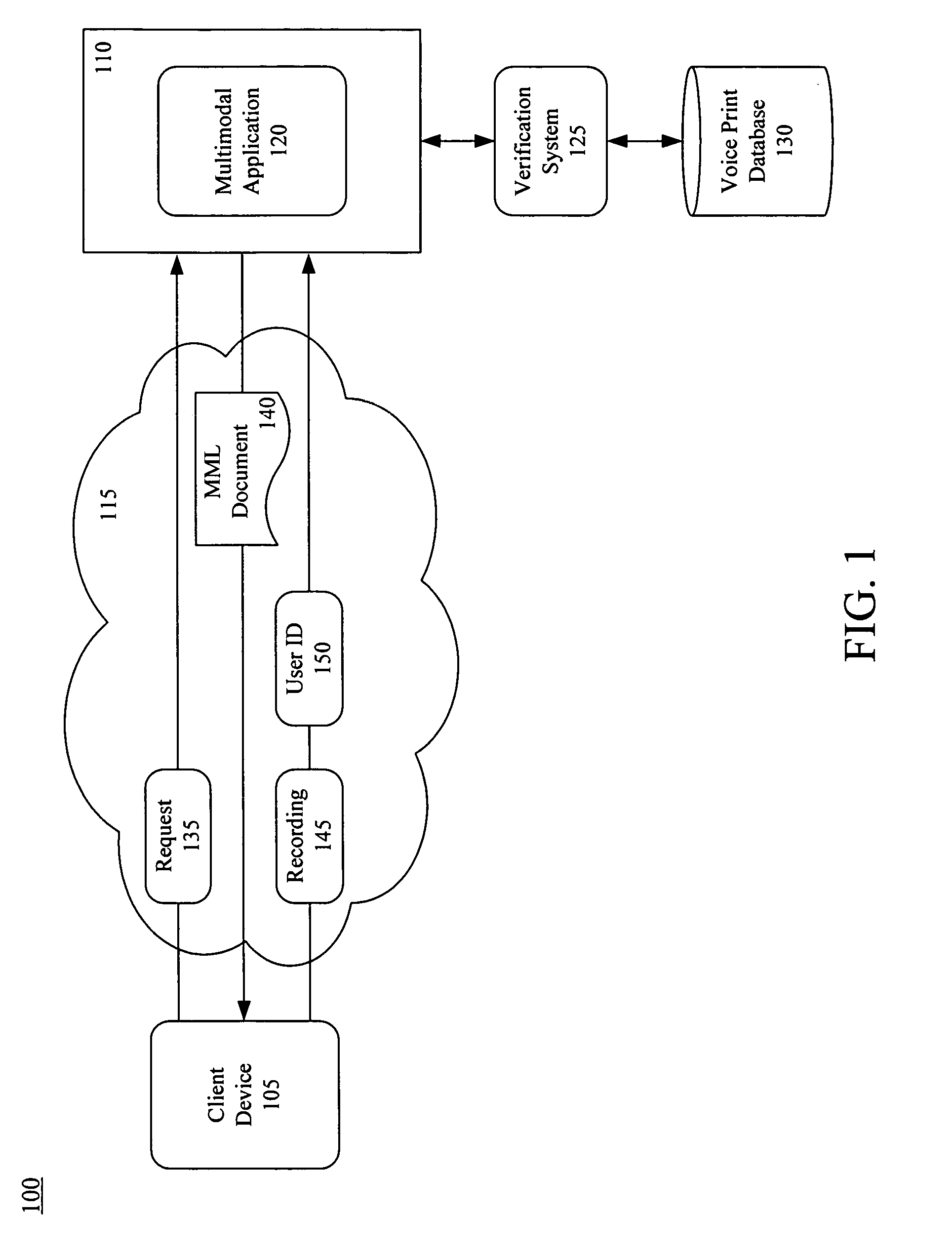 Verifying a user using speaker verification and a multimodal web-based interface