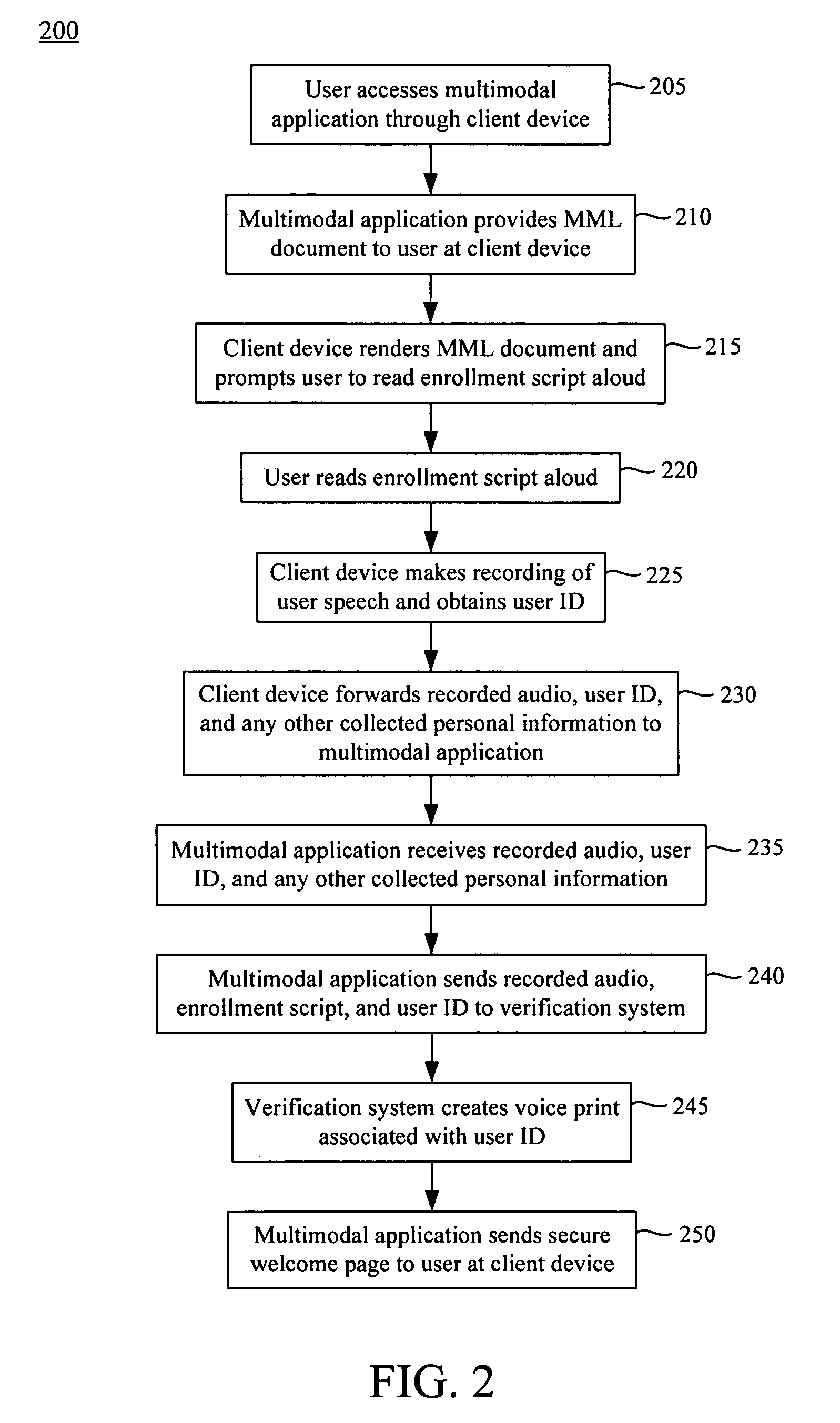 Verifying a user using speaker verification and a multimodal web-based interface