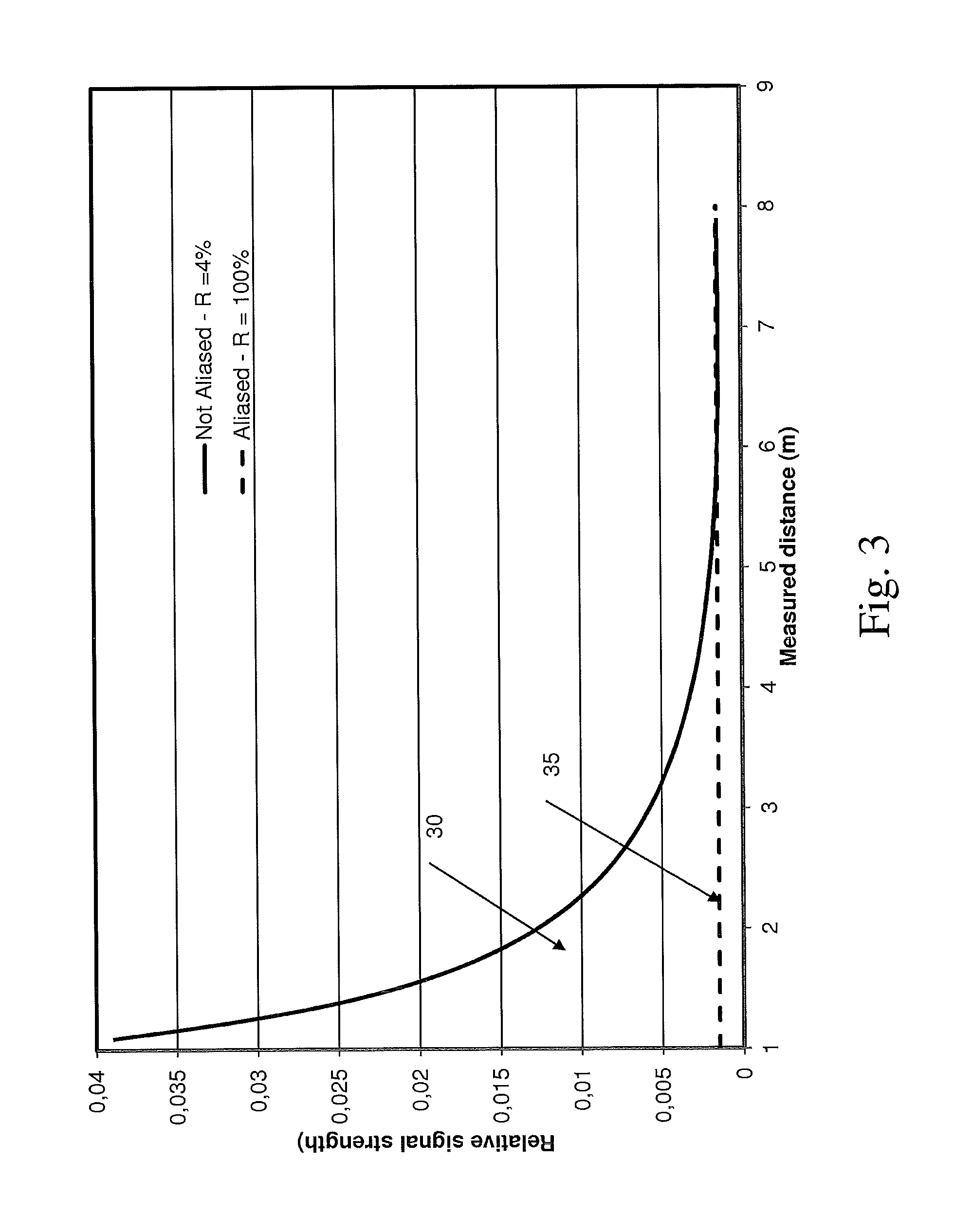 Processing of time-of-flight signals