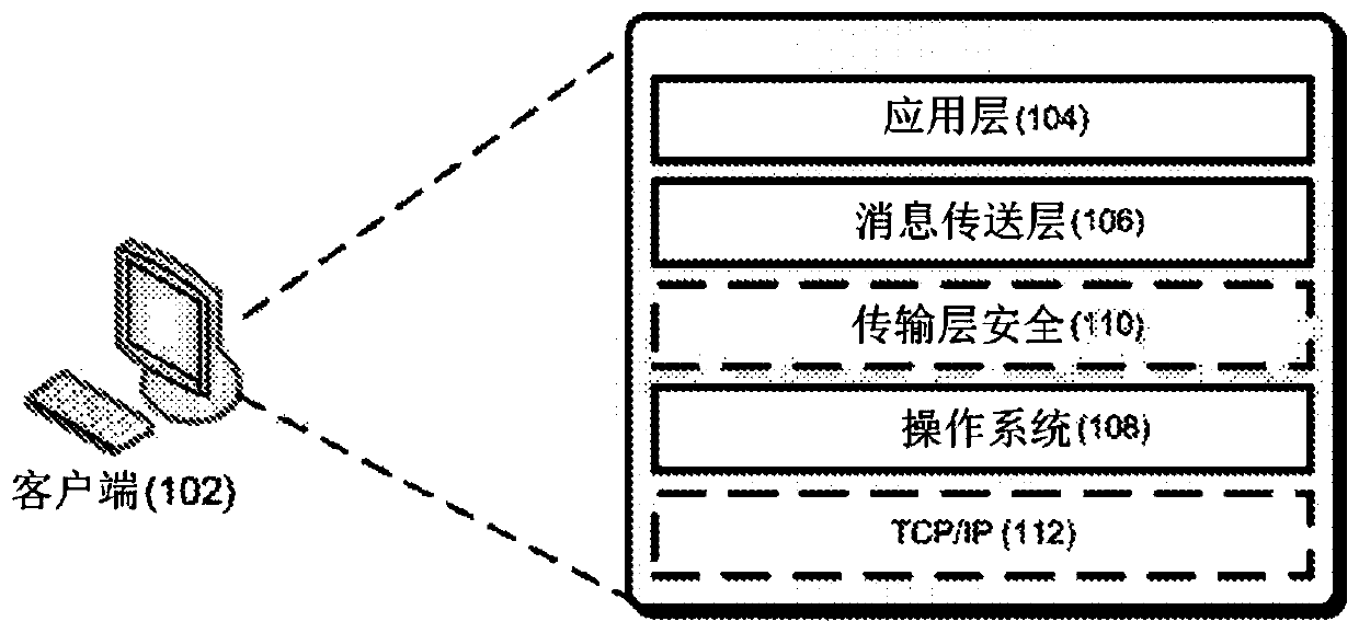 Access control for message channels in a messaging system