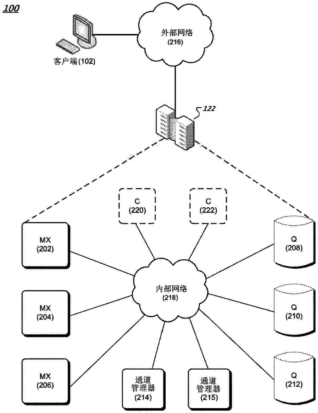 Access control for message channels in a messaging system