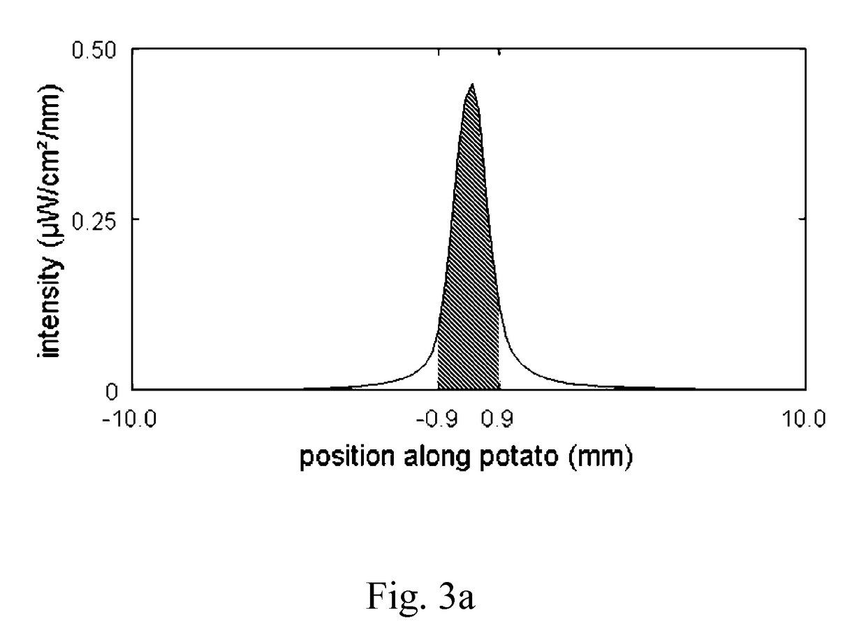 System and method for the detection of acrylamide precursors in raw potatoes and potato-based food products