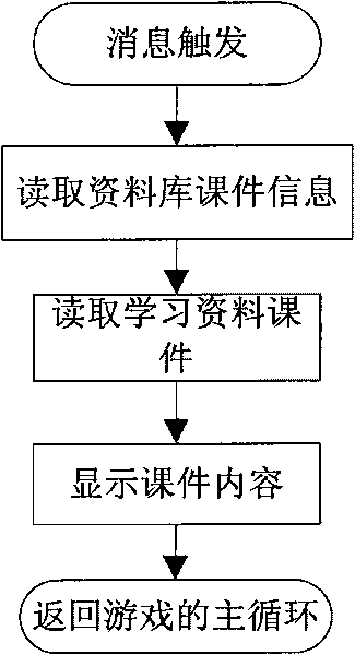 Game type learning system and method
