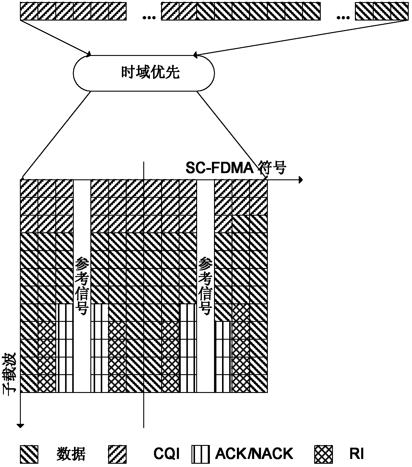 Multipoint cooperation-based method, device and system for receiving control information