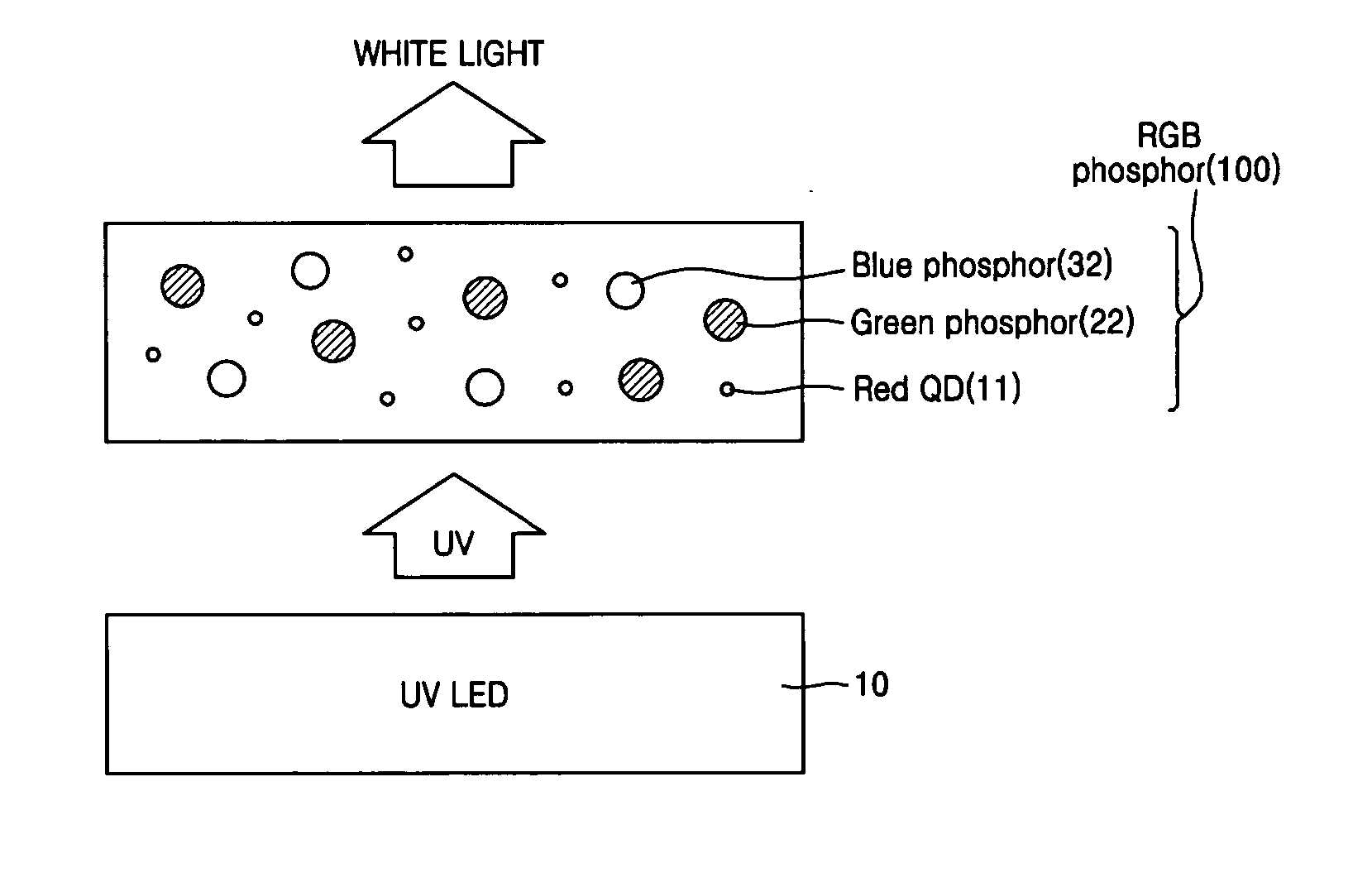 White light emitting device