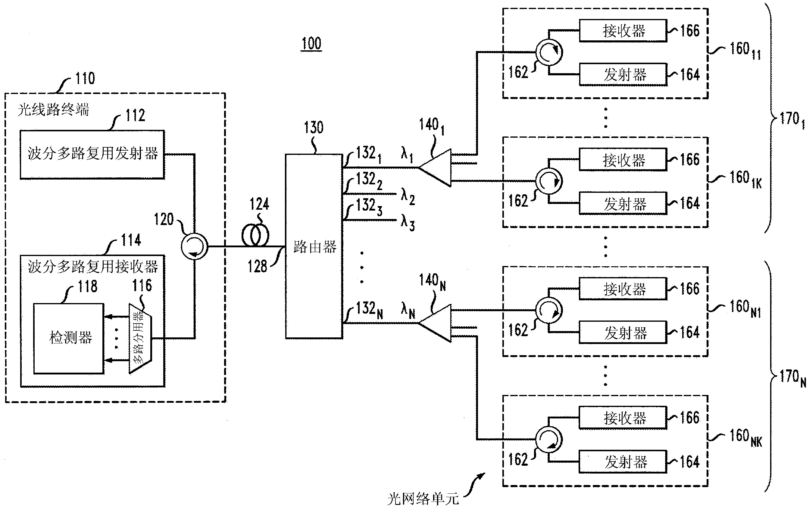 Wavelength router for a passive optical network