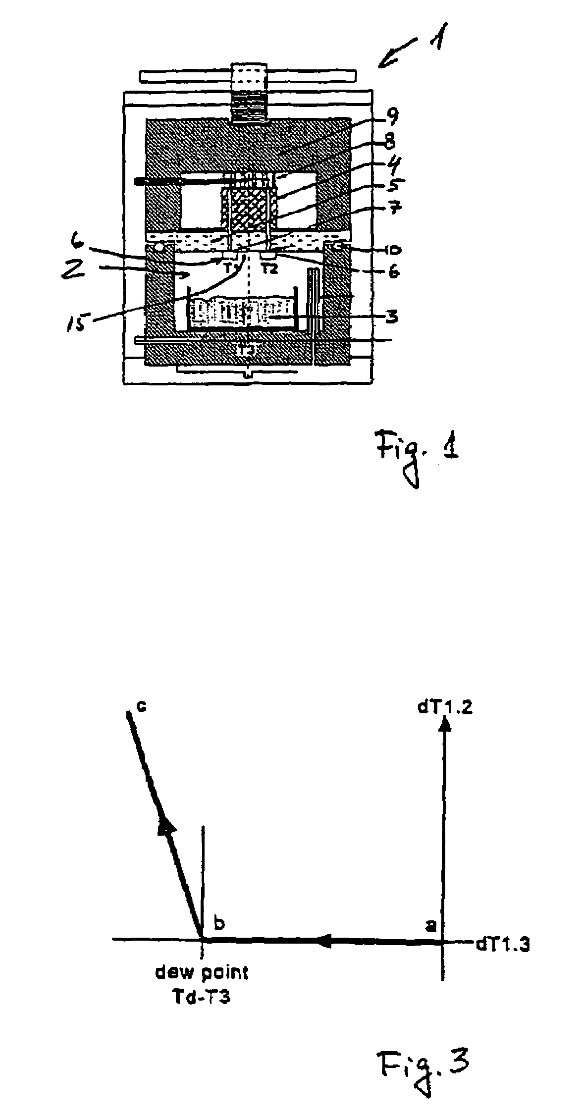 Dynamic dew point analysis method and a device for determining the dew point temperature and relative humidity