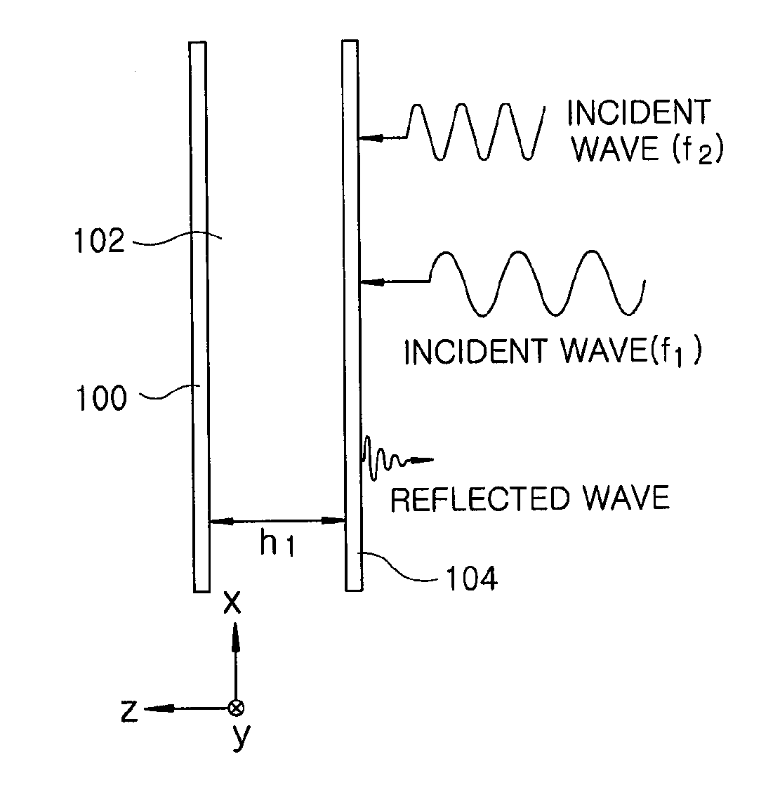 Electromagnetic wave reverberation chamber