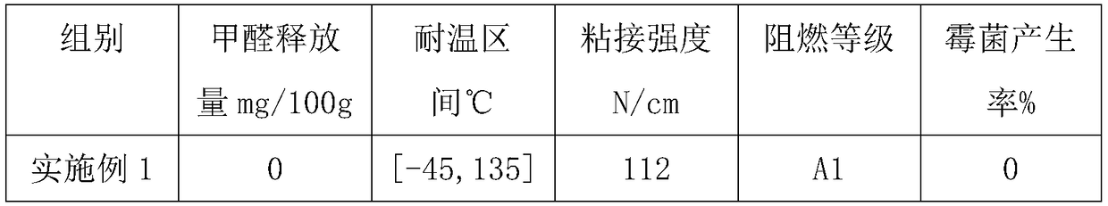 Adhesive for indoor decoration and preparation method thereof