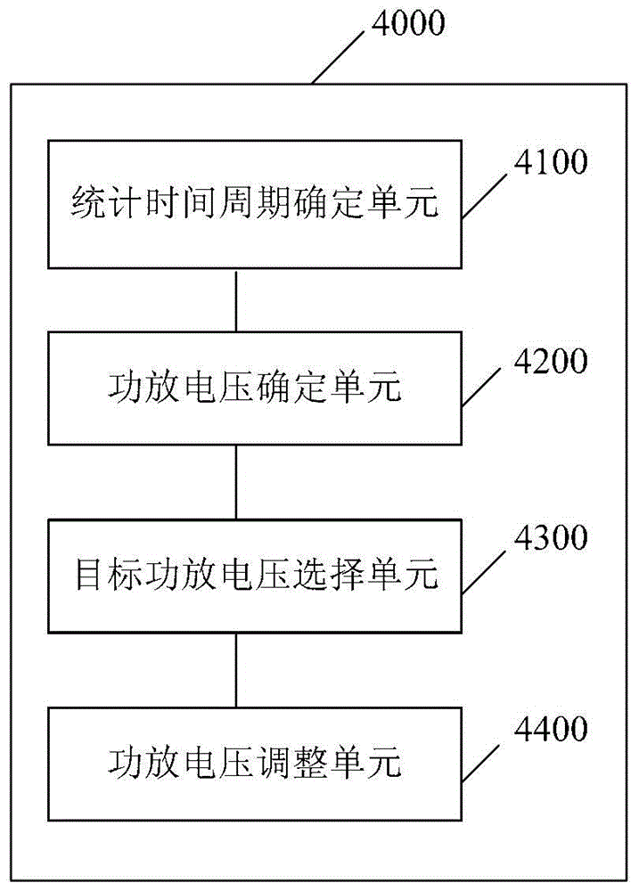 Method, device and system for controlling time slot