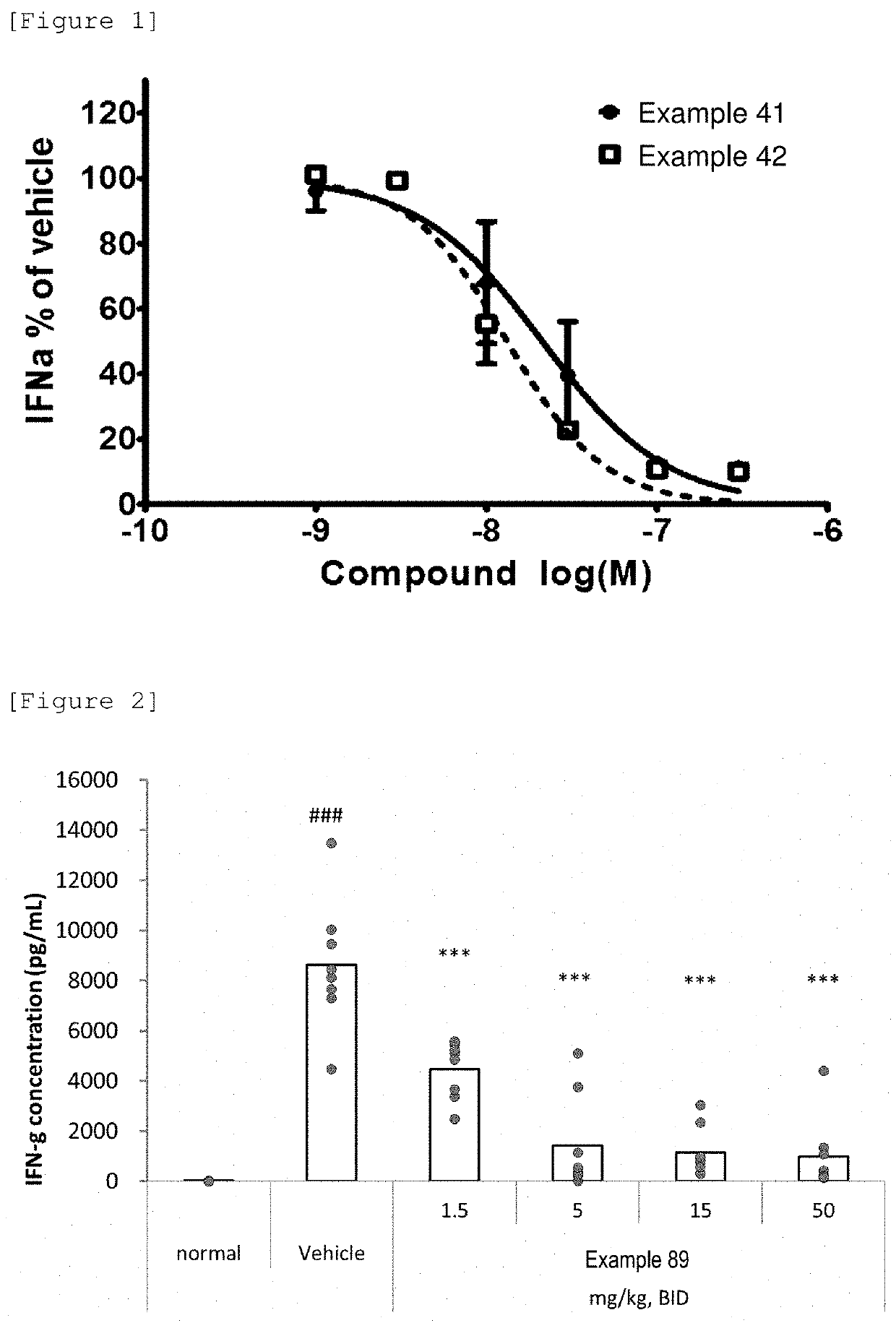 Azetidine derivative, and prodrug thereof