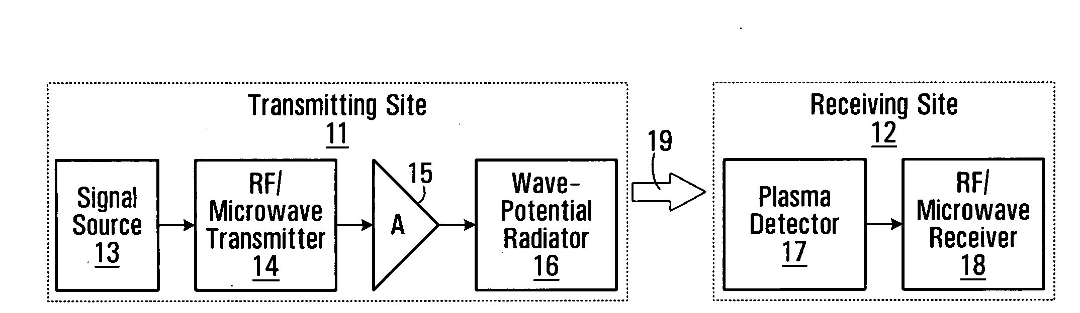 Electromagnetic wave-potential communication system