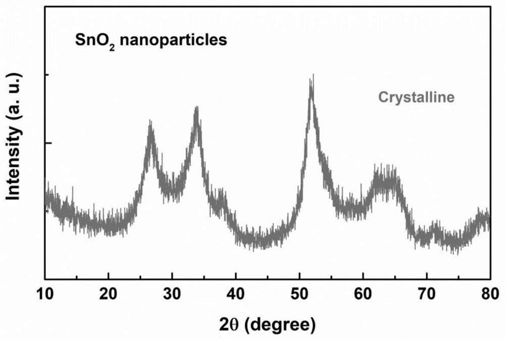 Cold plasma gas phase preparation method of tin dioxide nanoparticles