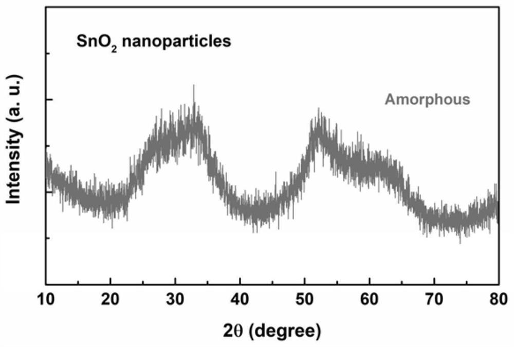 Cold plasma gas phase preparation method of tin dioxide nanoparticles