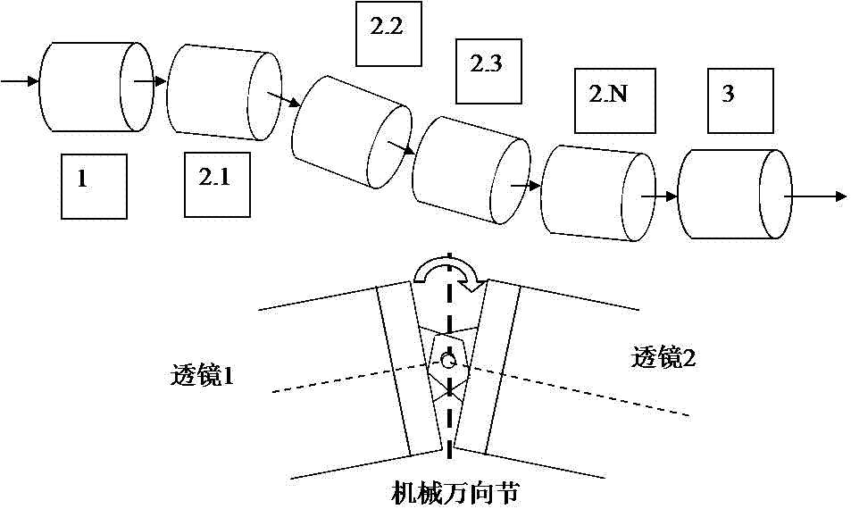 Flexible light path for transmitting image