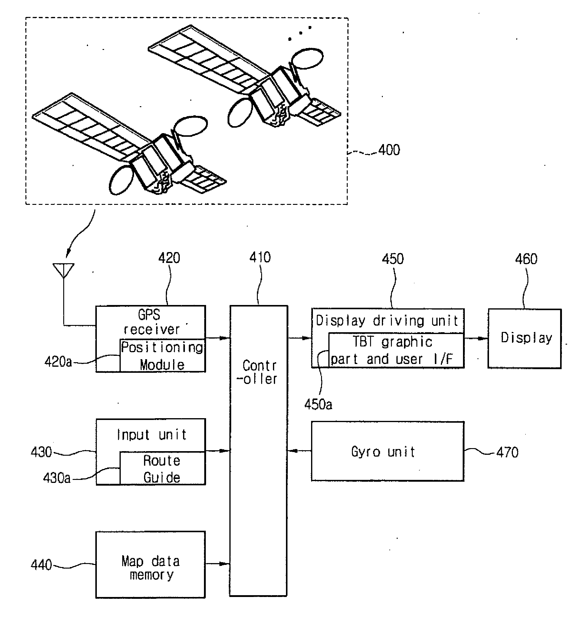 Navigation system and the operating method thereof