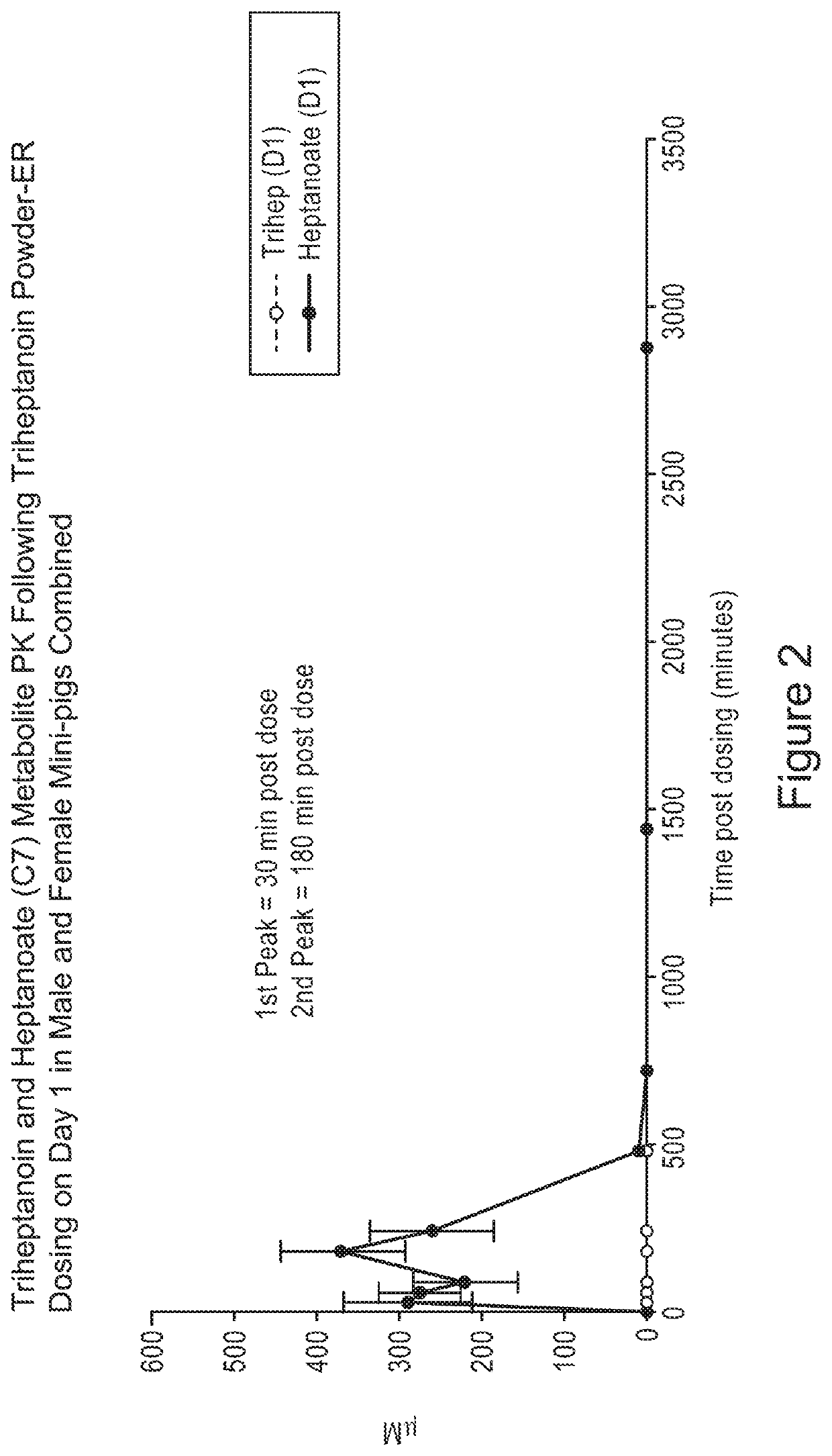 Solid compositions of triglycerides and uses thereof