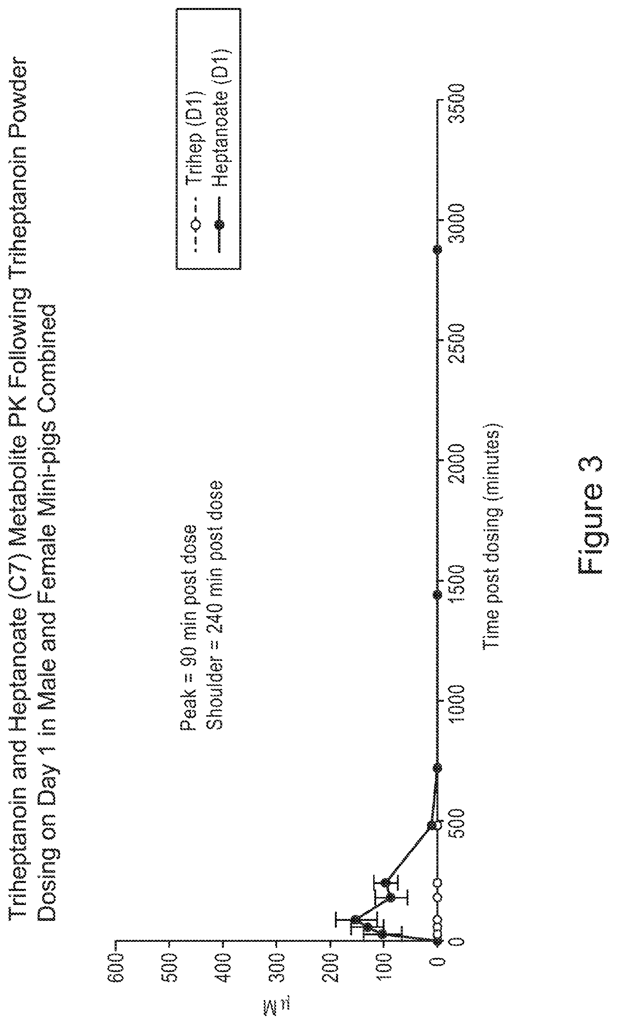 Solid compositions of triglycerides and uses thereof