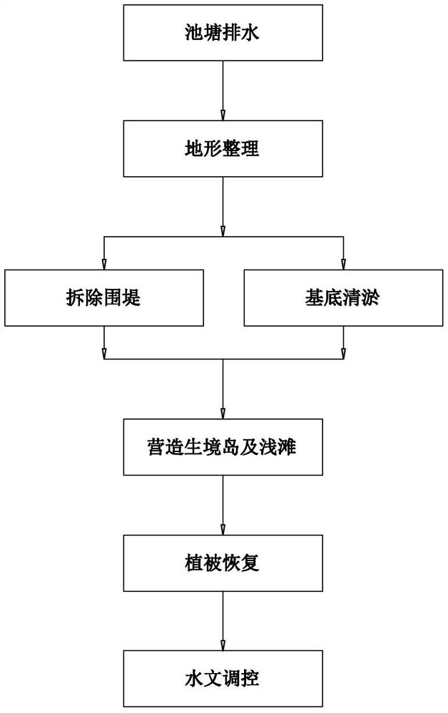 Coastal wetland ecological restoration method and submersible drainage pump for same