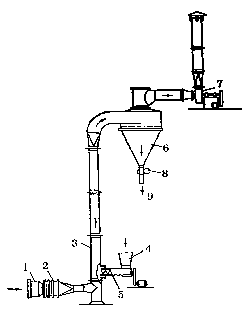 Long-pipe airflow dryer