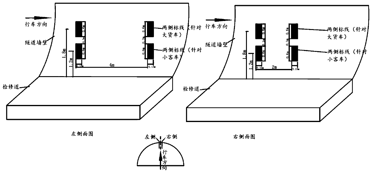 Tunnel curve vehicle driving route marking method with self-cleaning edge ratio marks