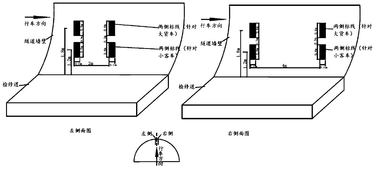 Tunnel curve vehicle driving route marking method with self-cleaning edge ratio marks