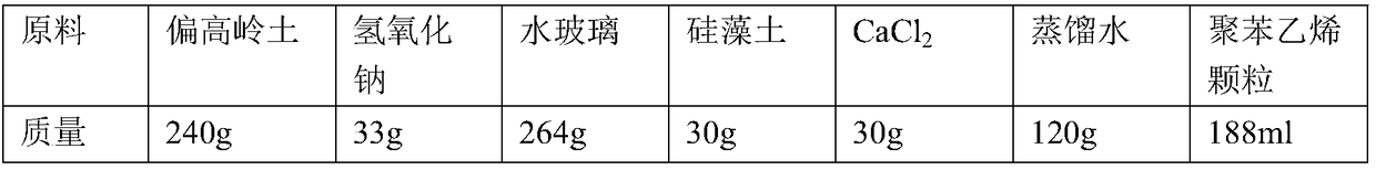 Composite geopolymer lightweight moisture-regulating material and preparation method thereof