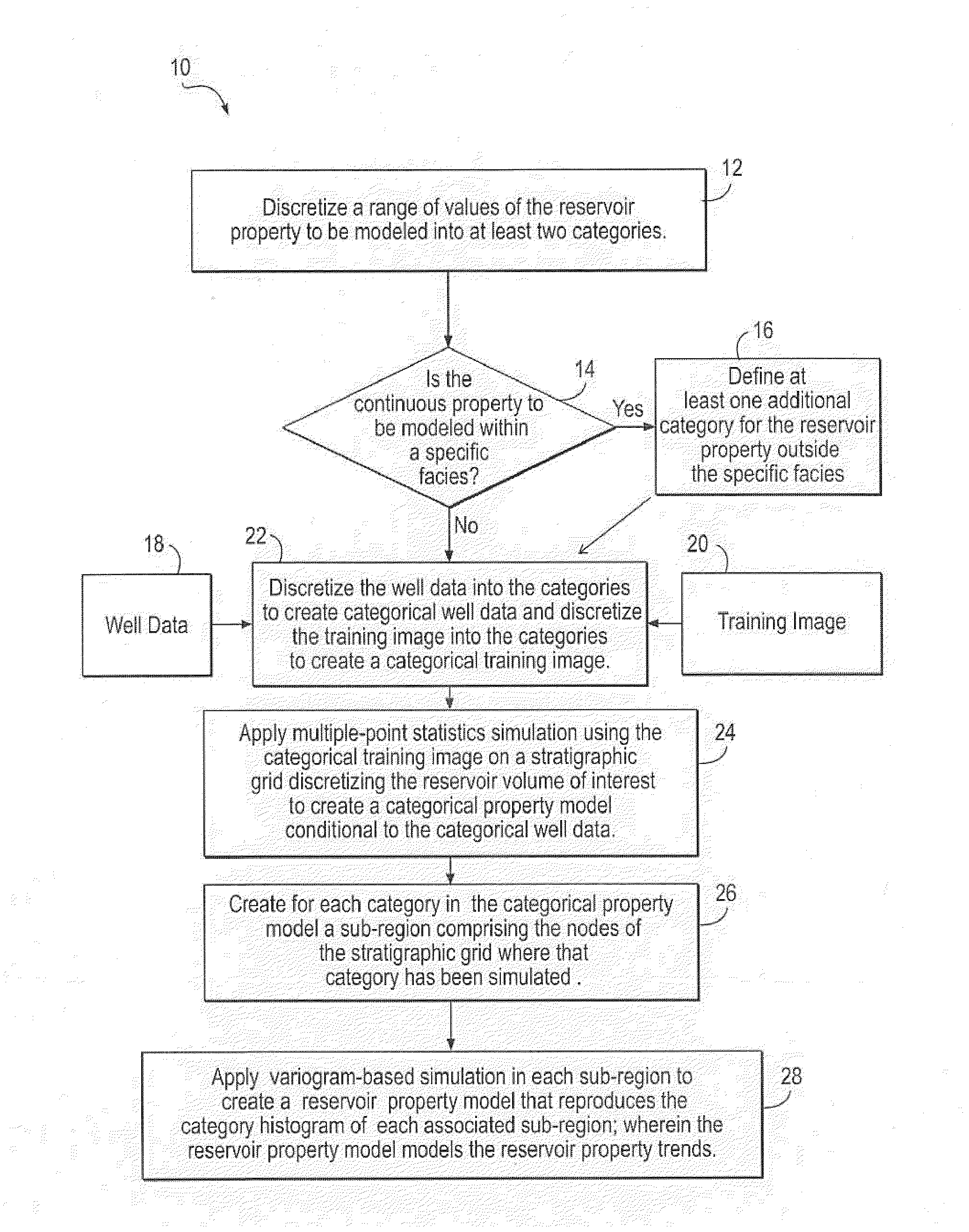 Method and system for using multiple-point statistics simulation to model reservoir property trends