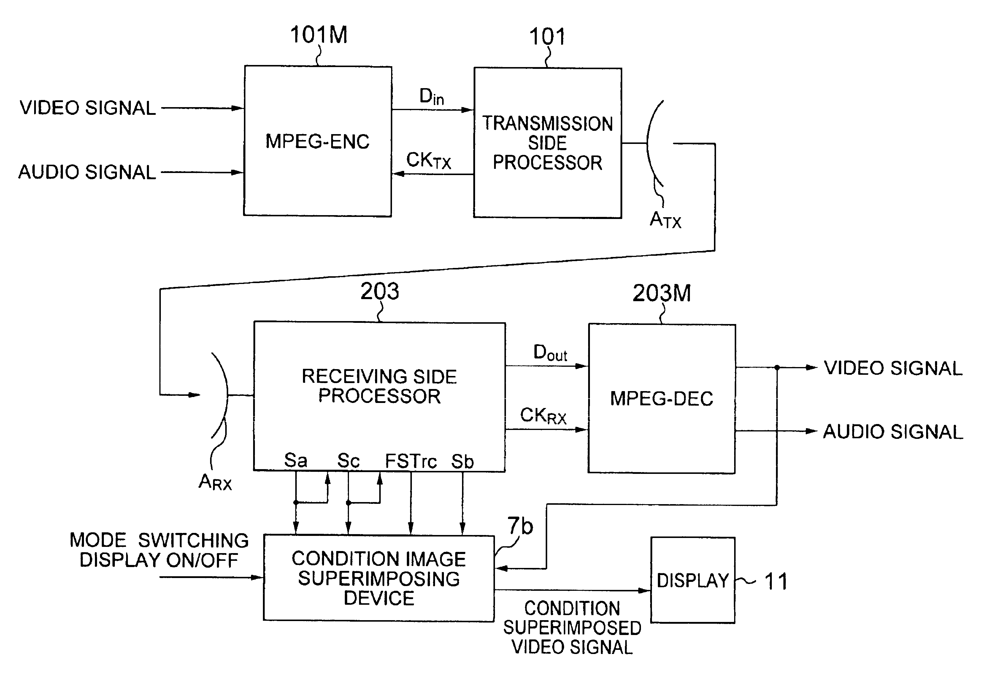 Digital signal transmission system and method of displaying transmission condition in digital signal transmission system