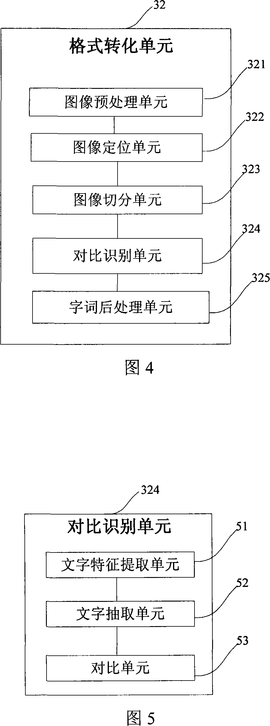 Electronic equipments and text inputting method