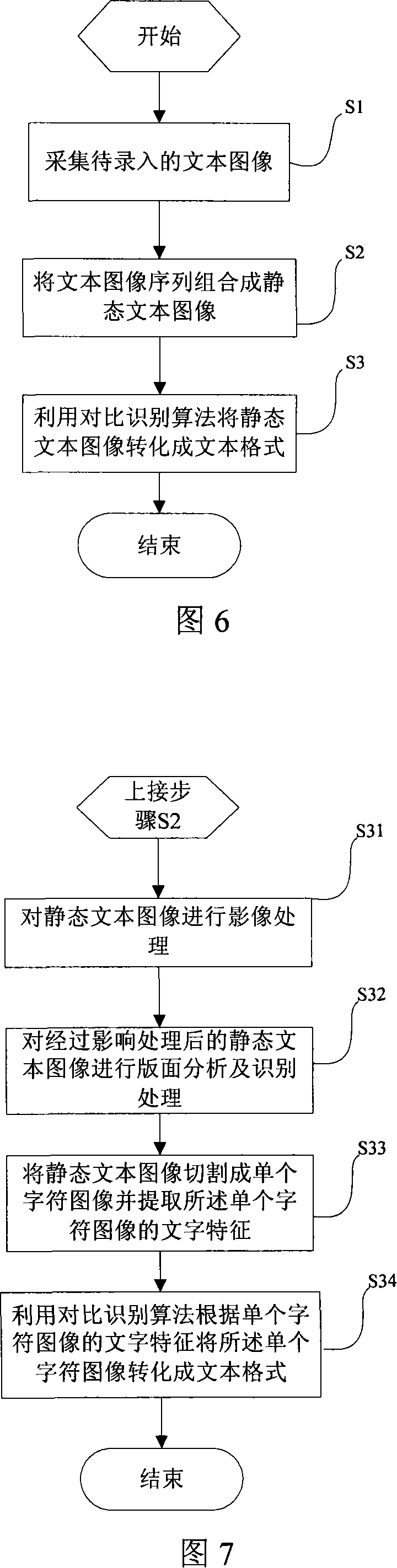 Electronic equipments and text inputting method