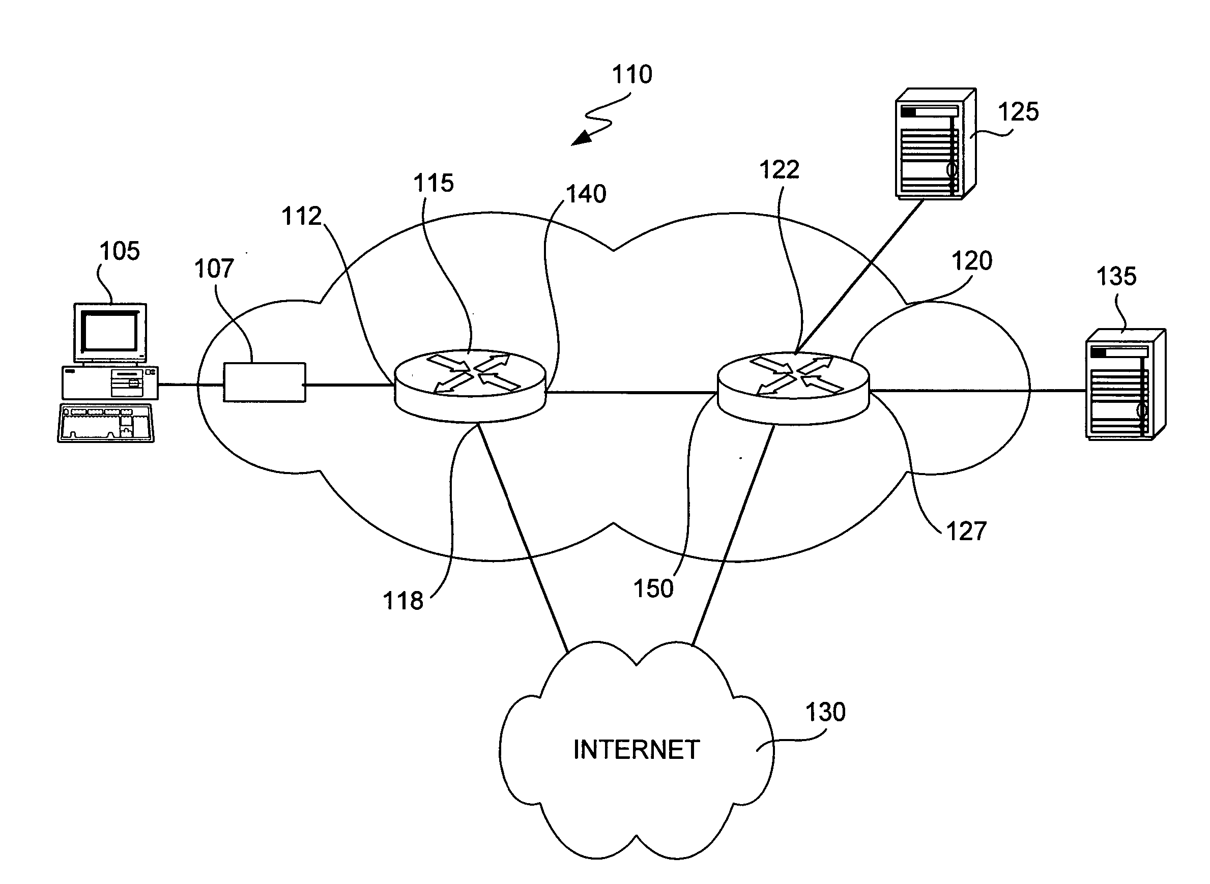 Security groups for VLANs