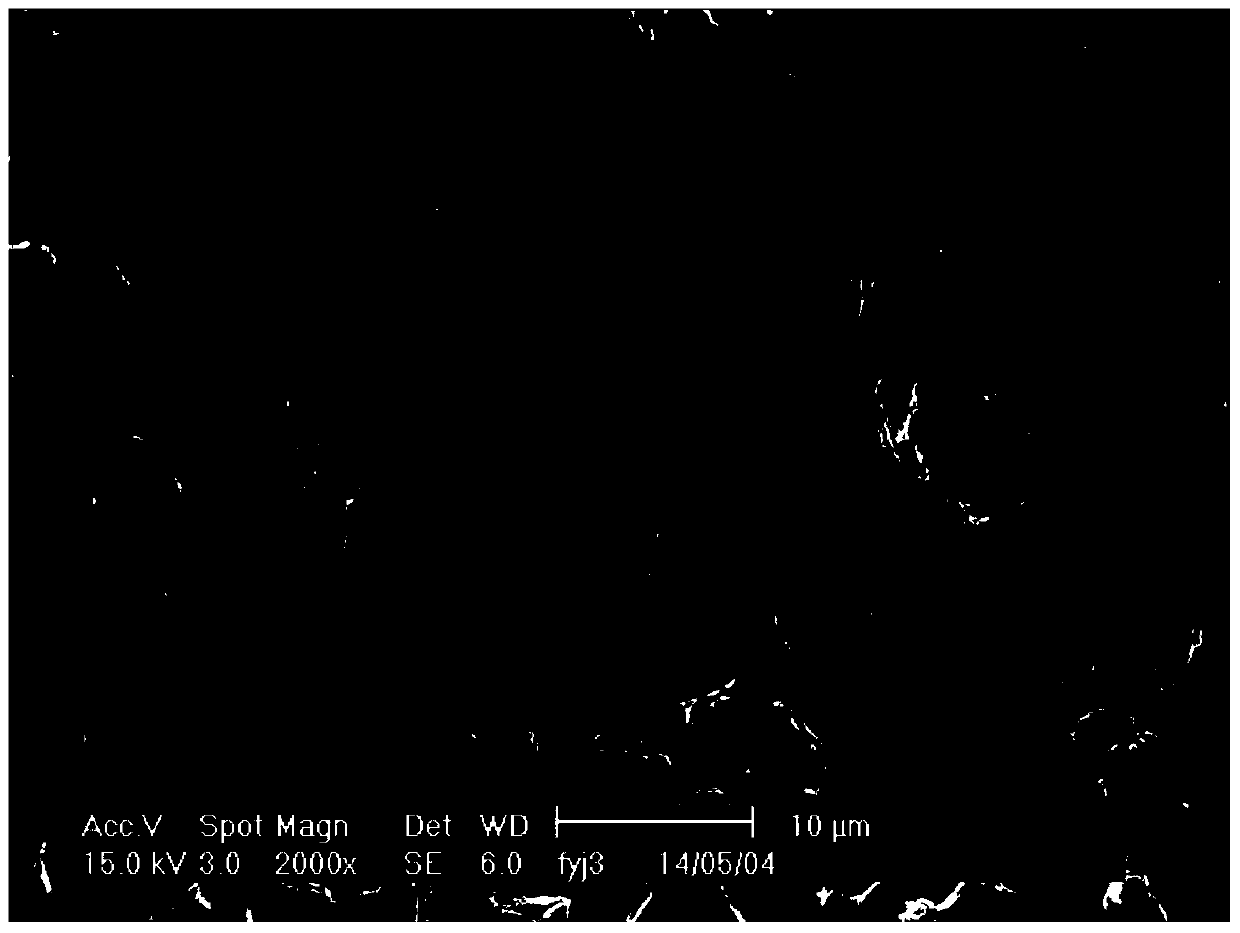 A composite metal hydrogen separation membrane and its preparation method and application