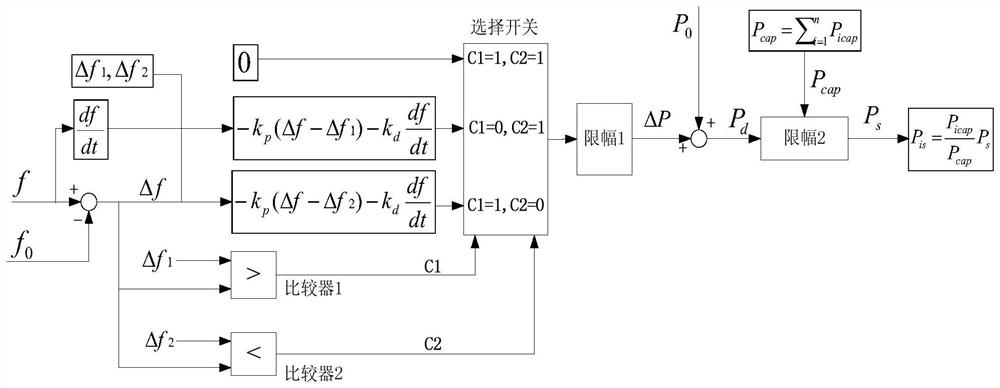 A new energy power plant active power control method and control system