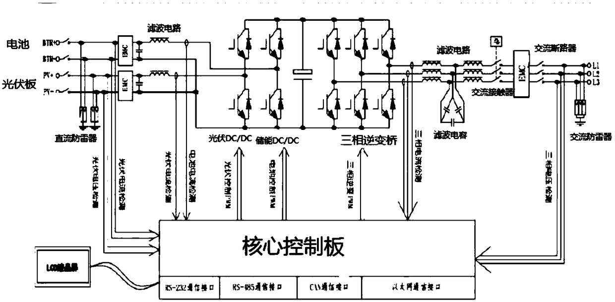 Control system, method, electronic device and storage medium for energy storage converter