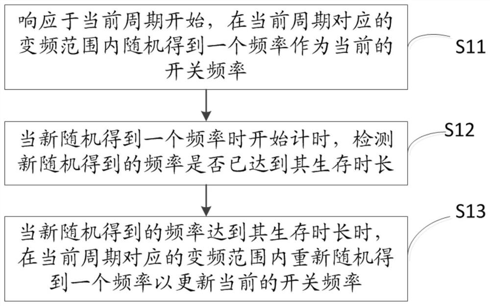 Inverter switching frequency control method, device and computer-readable storage medium