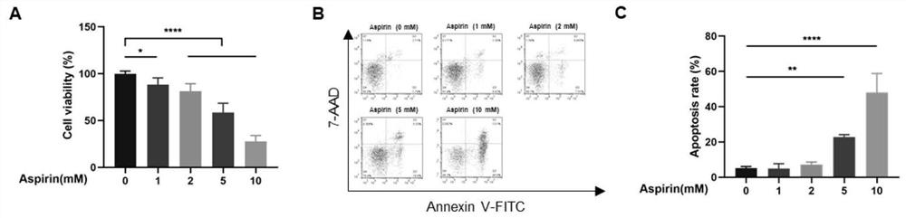 Application of aspirin in preparation of medicine for causing tumor immunogen cell death