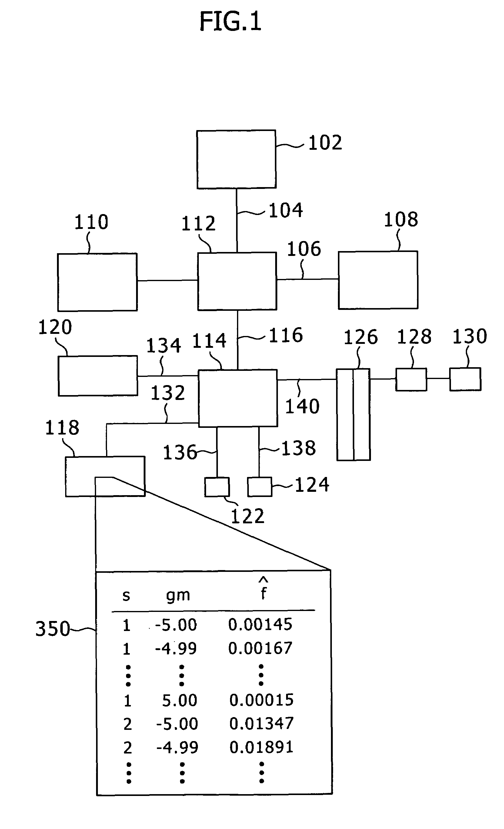 Method and apparatus for calculating credit risk of portfolio