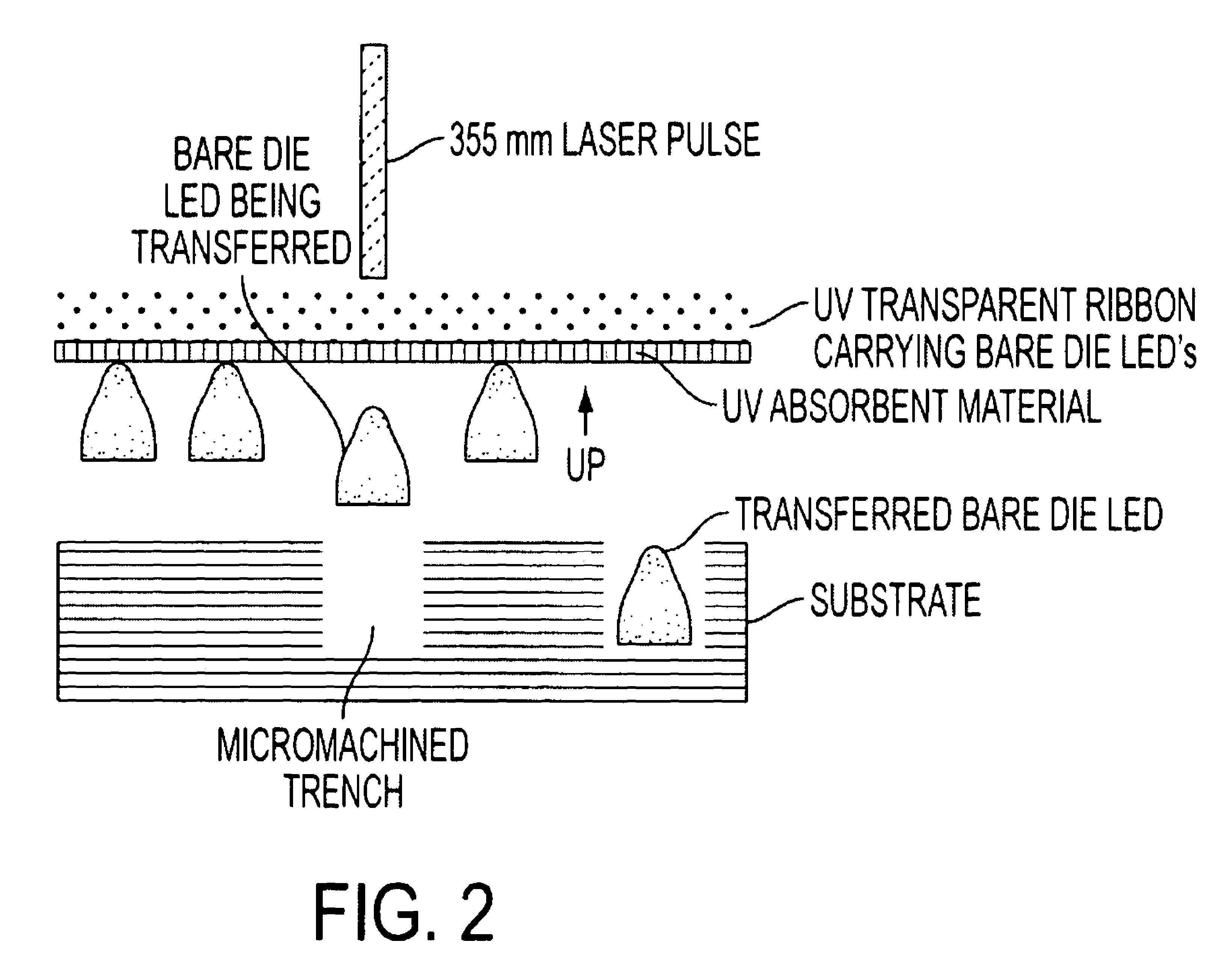 Laser-based technique for the transfer and embedding of electronic components and devices