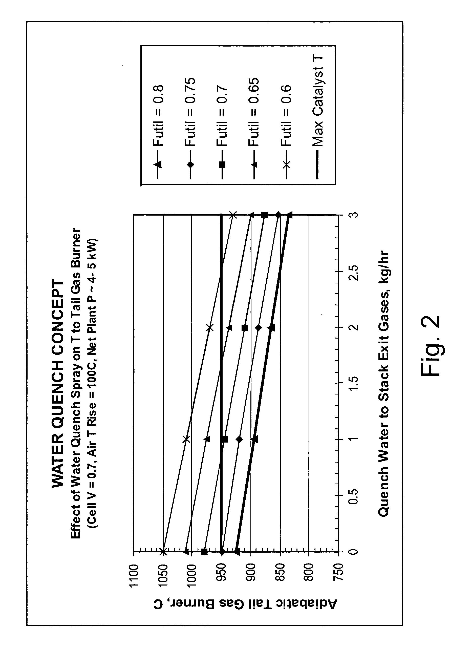 High temperature protection of fuel cell system combustor and other components via water or water or water vapor injection