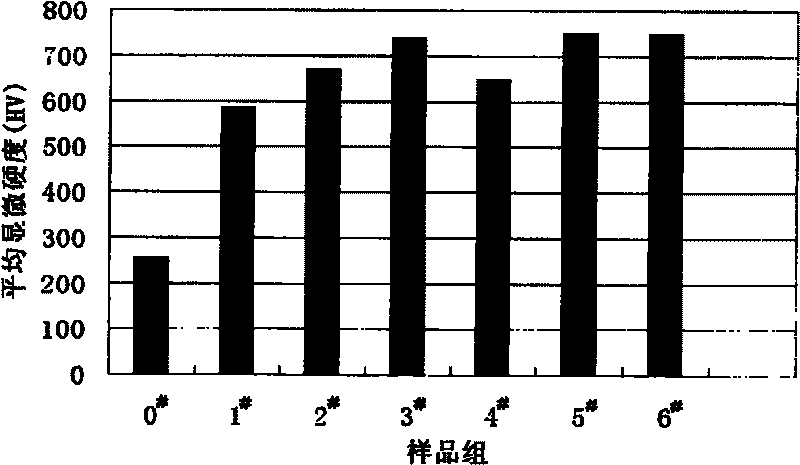 Composite coating used for surface of glass die and electroplating method thereof