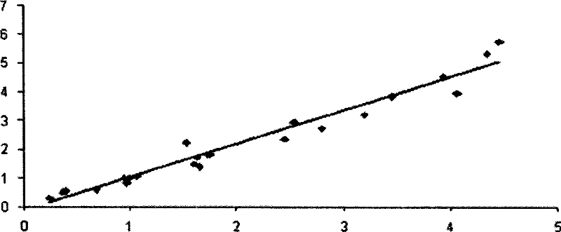 Deoxynivalenol detection method based on single chain antibody, and kit