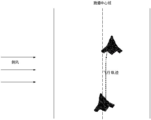 Planning and control method for landing of unmanned aerial vehicle in crosswind environment