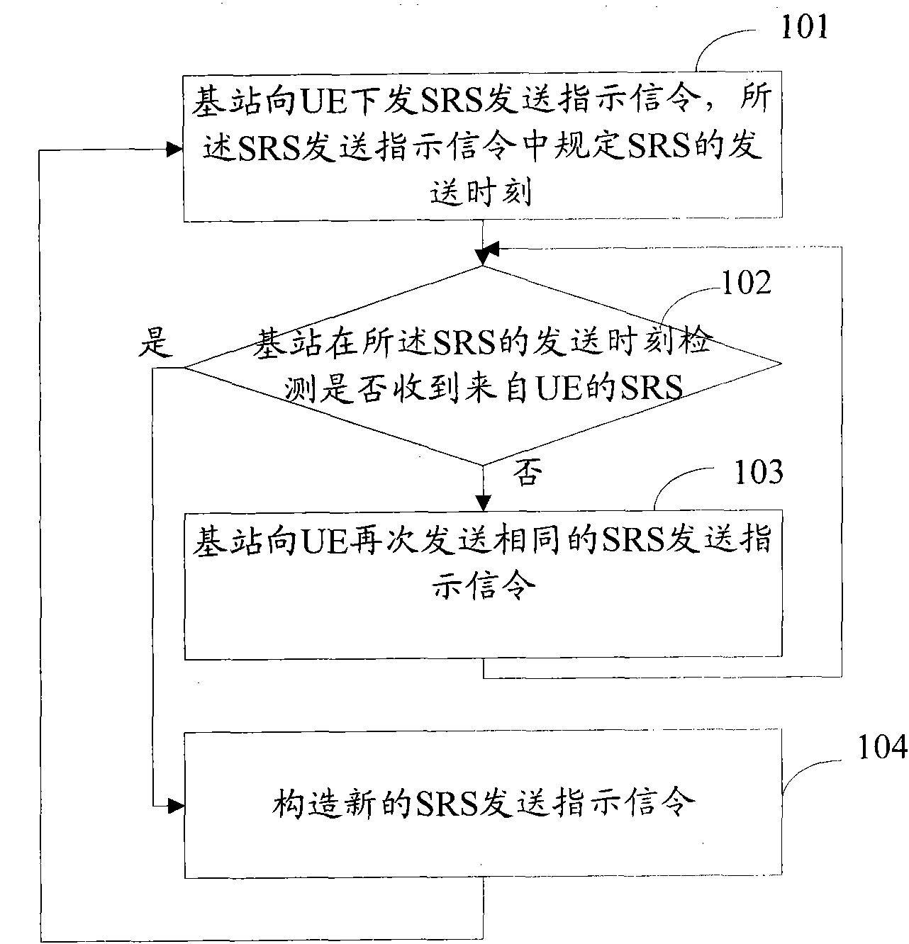 Method and system for carrying out non-periodic scheduling through physical downlink control channel (PDCCH)