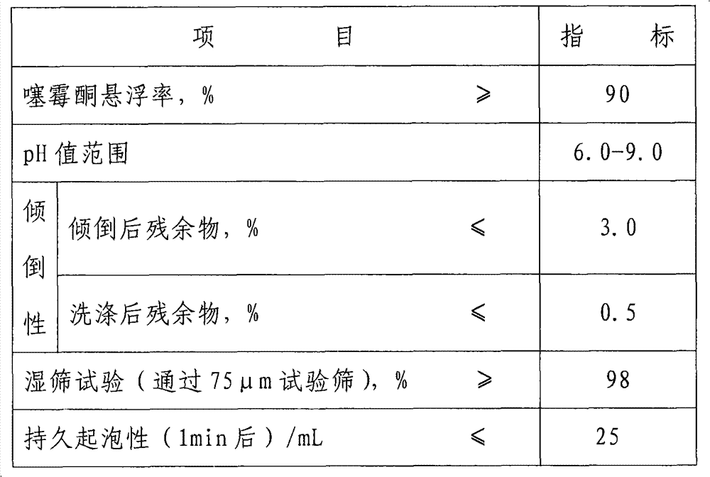 Benziothiazolinone water suspension and preparation method thereof